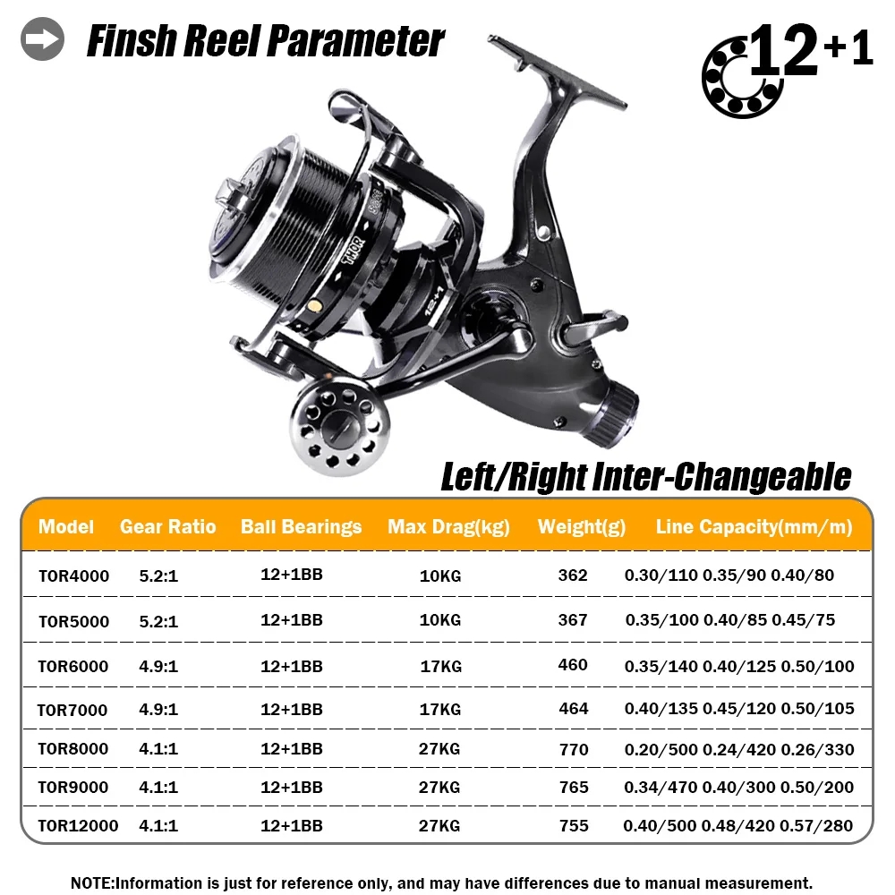 New Carp Fishing Reel Spinning – Reel Spare Spool recenzja i cena