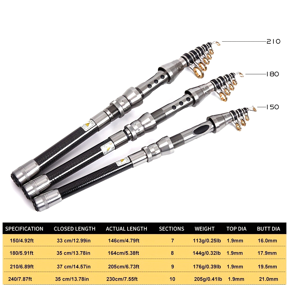 Telescopic Sea Rock Fishing Ro – Surf Reel recenzja i cena