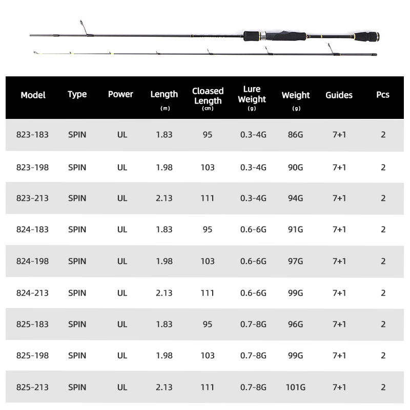 MIFINE UNSTOPPABLE SPIN Ultral – Trolling Reel recenzja i cena