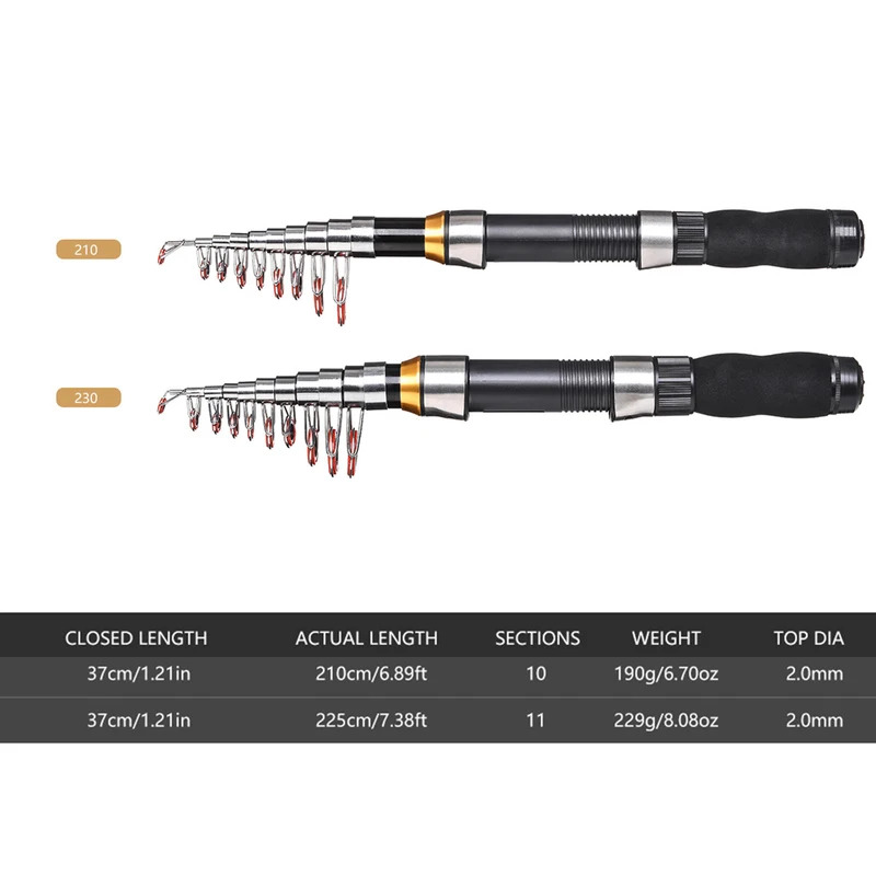 BRAVMAK 2.1/ 2.3 mTelescopic F – Reel Bag recenzja i cena