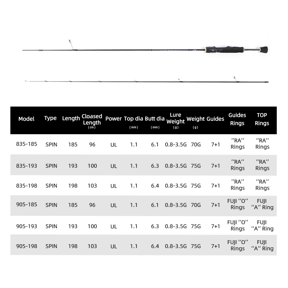 MIFINE PEGASUS UL Ultralight S – Trolling Reel recenzja i cena